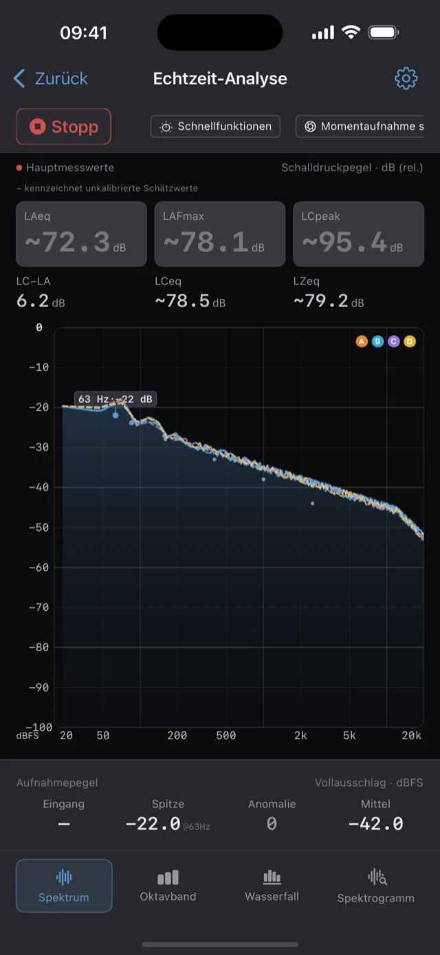 Real-time analyzer