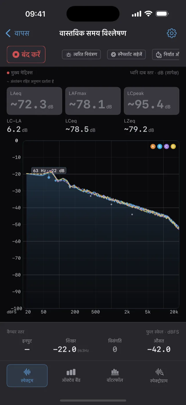 Real-time analyzer