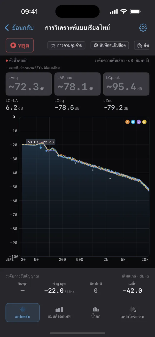 Real-time analyzer